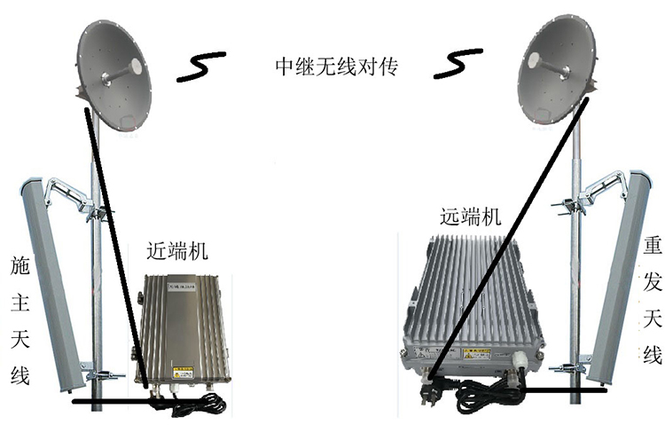 如东智能无线拉远移频中继直放站近端机远端机